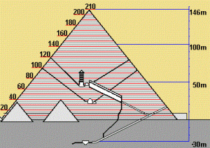 Grote piramide van Gizeh